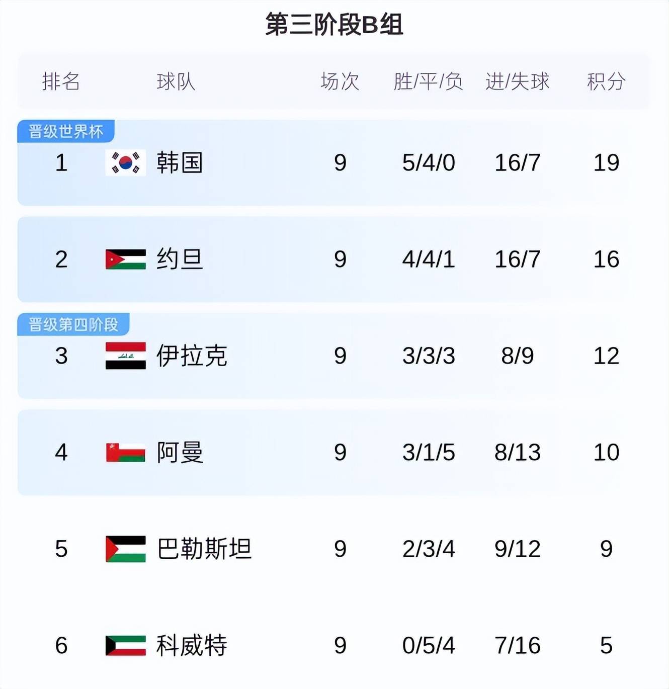 强队连胜，实力占据联赛头名