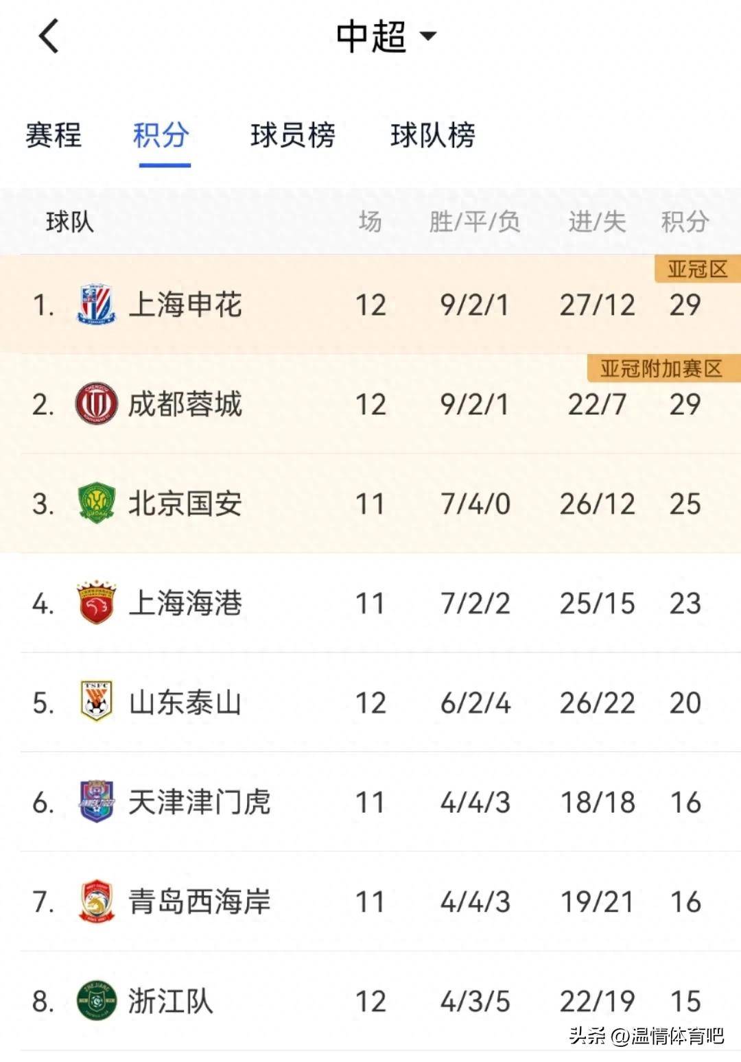 三亿体育体育娱乐-中超球员私生活八卦曝光,影响球队斗志?的简单介绍