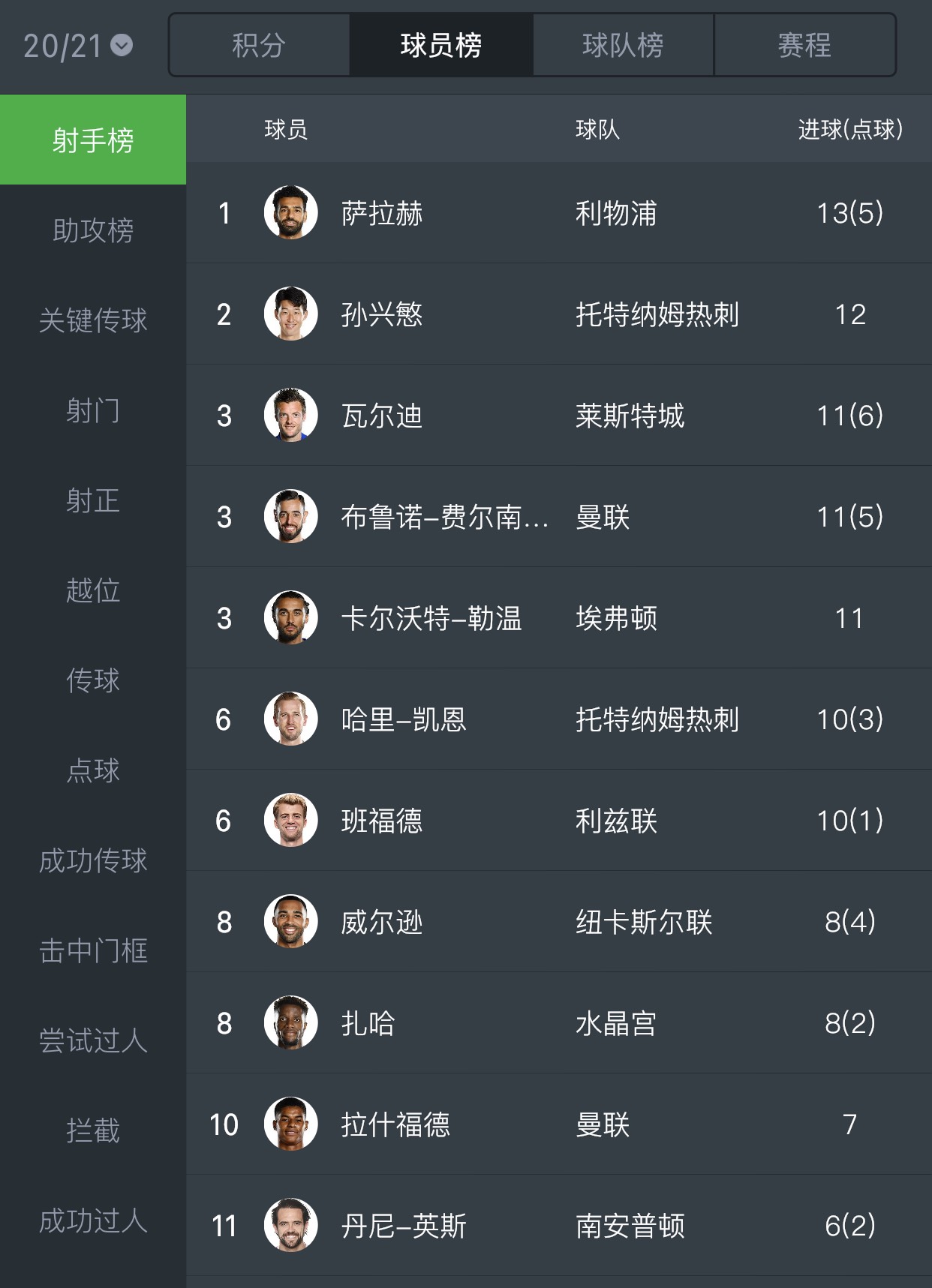 关于利兹联将在对阵热刺的比赛中争取积分的信息