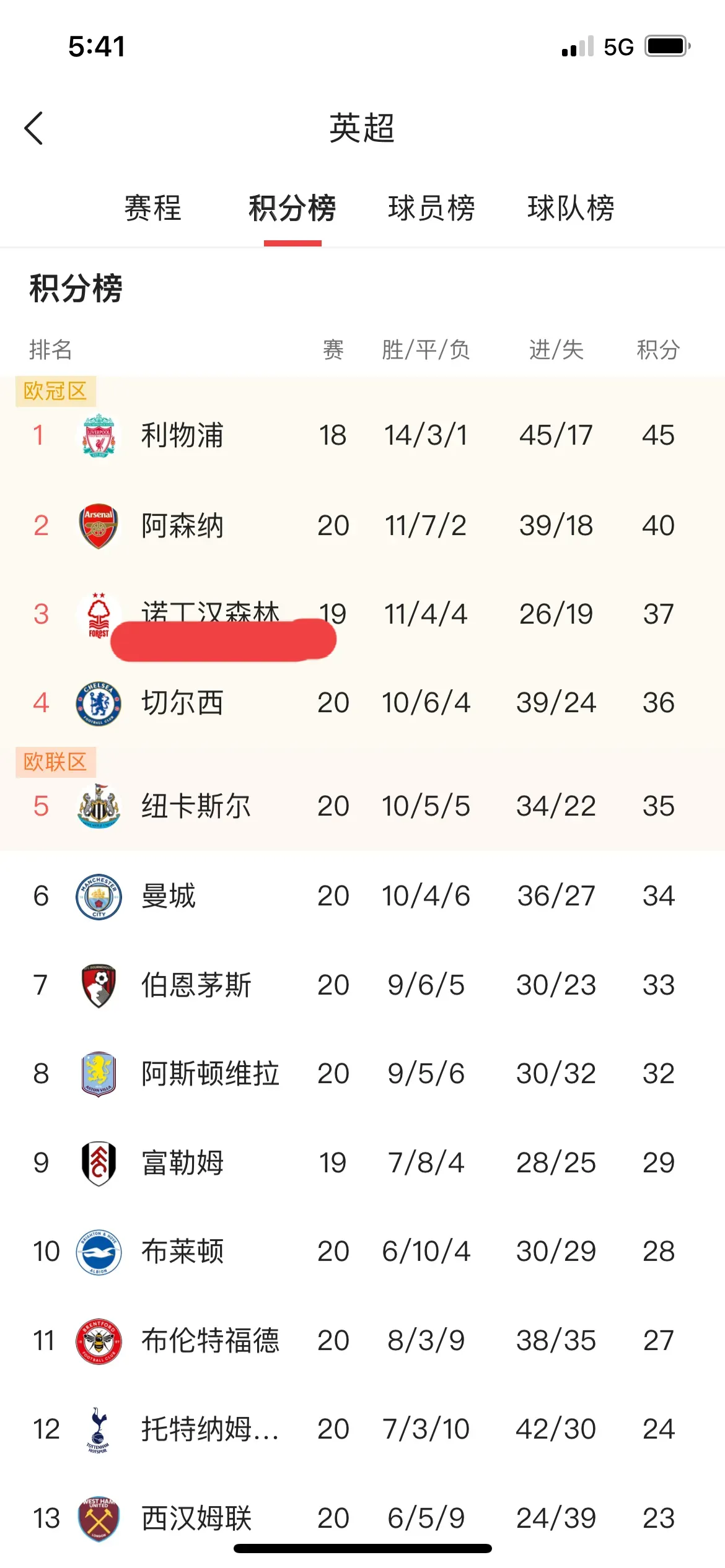 利物浦队长领衔,连进两球帮助球队晋级