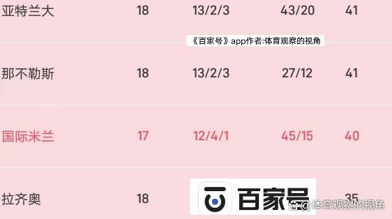 意大利联赛内球队实力对比激烈 意大利联赛内球队实力对比激烈