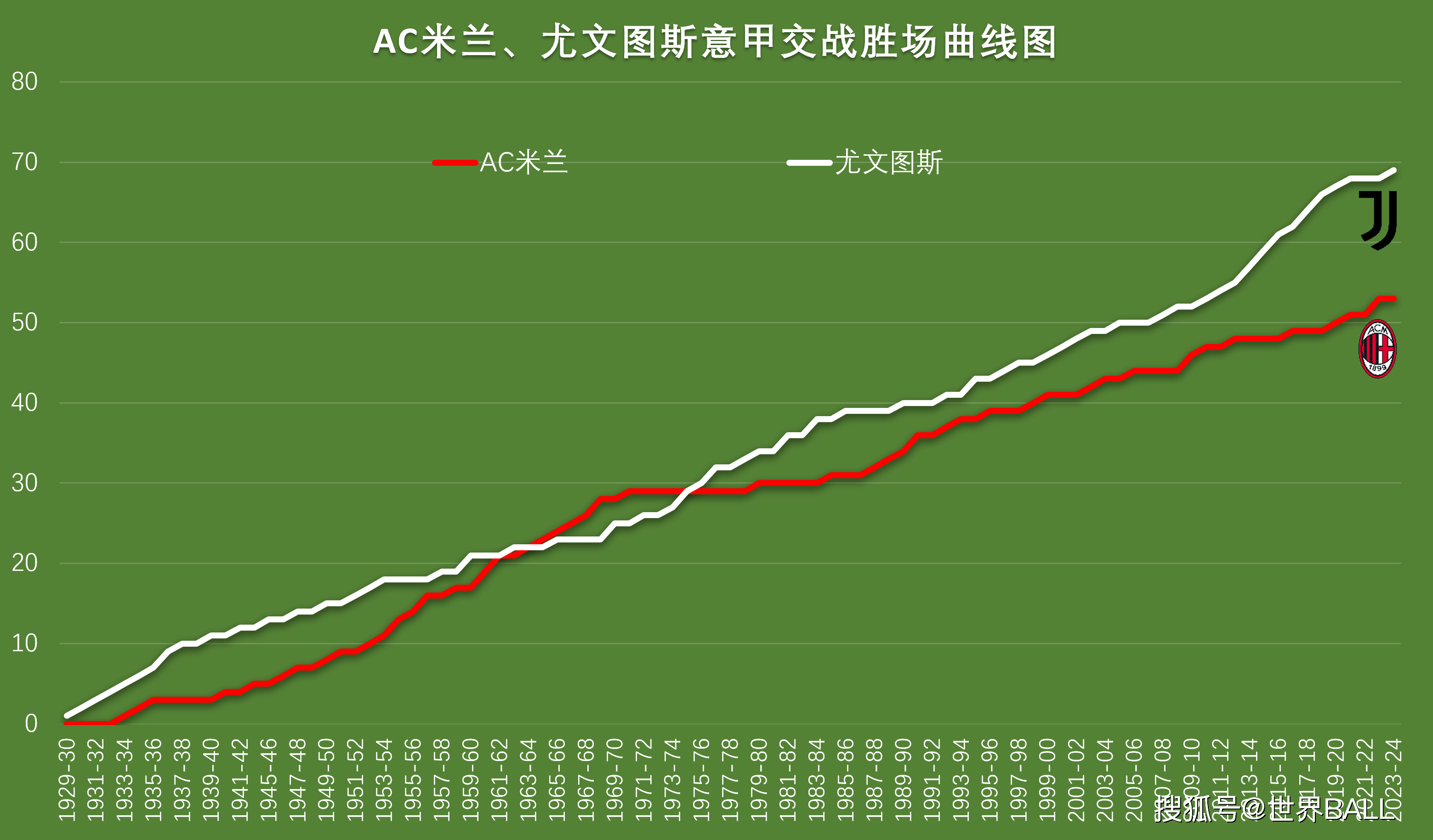 三亿体育体育培训-历史对决！AC米兰客场不敌尤文图斯，遭遇失利！的简单介绍