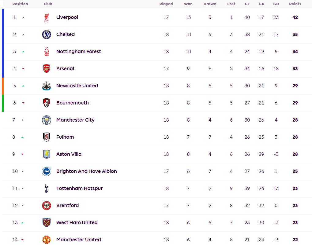 曼城胜切尔西:继续领跑英超积分榜的简单介绍 曼城胜切尔西:继续领跑英超积分榜的简单介绍